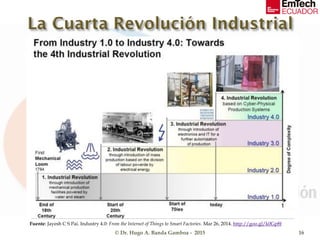 © Dr. Hugo A. Banda Gamboa - 2015 16
Fuente: Jayesh C S Pai. Industry 4.0: From the Internet of Things to Smart Factories. Mar 26, 2014. http://goo.gl/k0Gp8f
 