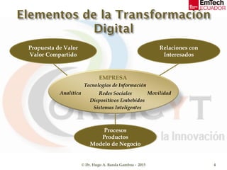 © Dr. Hugo A. Banda Gamboa - 2015 4
Propuesta de Valor
Valor Compartido
Procesos
Productos
Modelo de Negocio
Relaciones con
Interesados
Analítica MovilidadRedes Sociales
Dispositivos Embebidos
Sistemas Inteligentes
Tecnologías de Información
EMPRESA
 