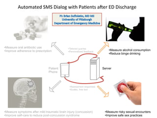 Automated	
  SMS	
  Dialog	
  with	
  PaKents	
  arer	
  ED	
  Discharge	
  




• Measure oral antibiotic use                  • Tailored queries
• Improve adherence to prescription            • Personalized feedback
                                                                             • Measure alcohol consumption
                                                                             • Reduce binge drinking



                                Patient                                  Server
                                Phone



                                                • Assessment responses
                                                • Scales, free text




• Measure symptoms after mild traumatic brain injury (concussion)         • Measure risky sexual encounters
• Improve self-care to reduce post-concussion syndrome                    • Improve safe sex practices
 
