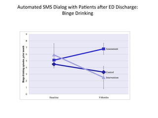 Automated	
  SMS	
  Dialog	
  with	
  PaKents	
  arer	
  ED	
  Discharge:	
  	
  
                        Binge	
  Drinking	
  
 