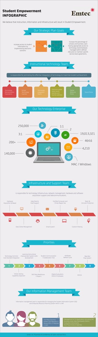 Emtec infographics | PDF