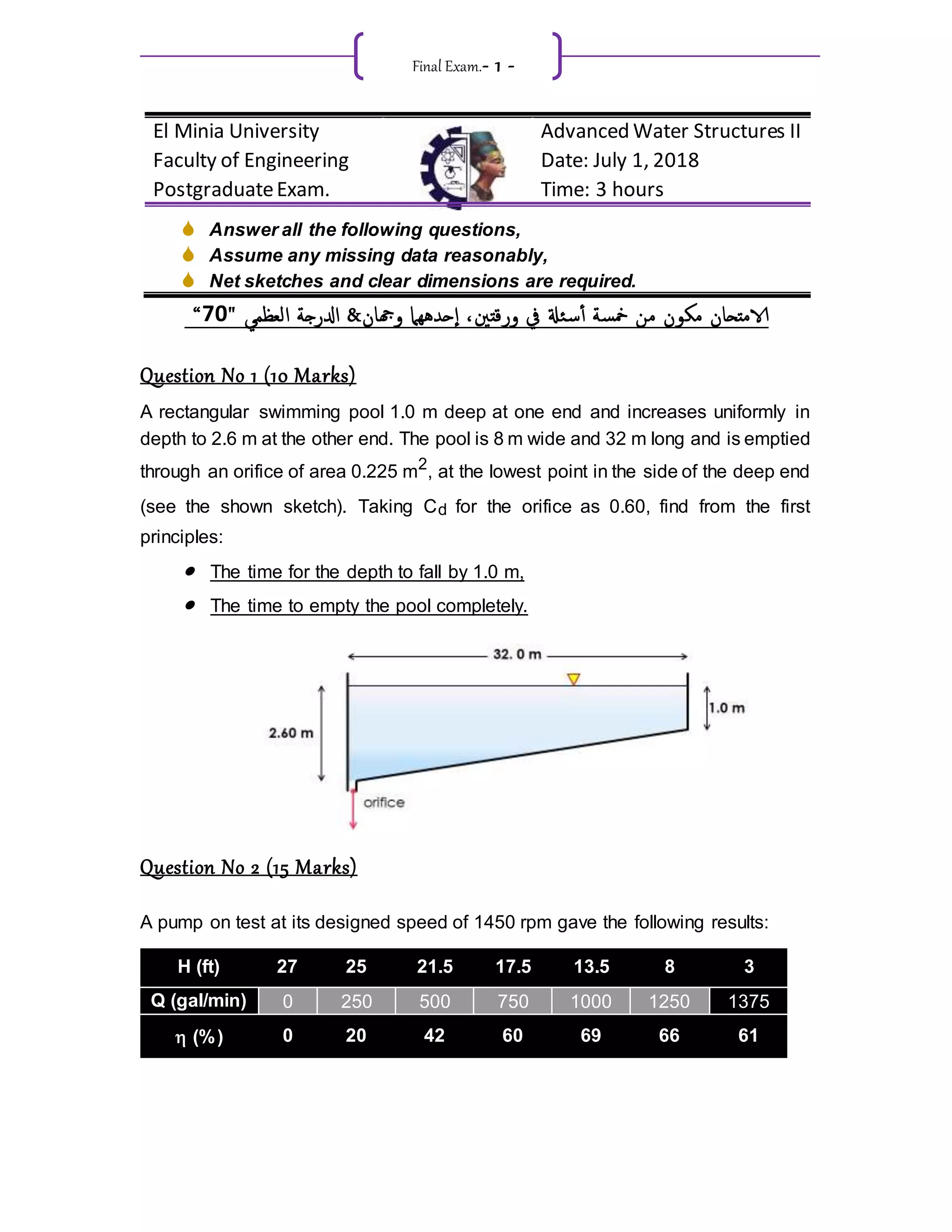 Post graduate exam in hydraulic 2018.docx