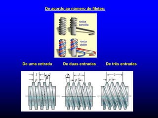 De acordo ao número de filetes:
De uma entrada De duas entradas De três entradas
 