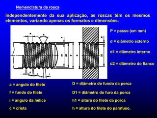 Nomenclatura da rosca
Independentemente da sua aplicação, as roscas têm os mesmos
elementos, variando apenas os formatos e dimensões.
P = passo (em mm)
d = diâmetro externo
d1 = diâmetro interno
d2 = diâmetro do flanco
a = angulo do filete
f = fundo do filete
i = angulo da hélice
c = crista
D = diâmetro do fundo da porca
D1 = diâmetro do furo da porca
h1 = altura do filete da porca
h = altura do filete do parafuso.
 