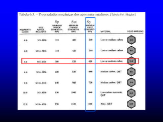 Parafusos .pptbbbbbbbbnnnnnnnnnnnnnnnnnnn