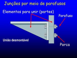Junções por meio de parafusos
Parafuso
Porca
Elementos para unir (partes)
União desmontável
 