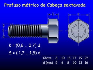 Prafuso métrico de Cabeça sextavada
K = (0,6 … 0,7) d
S = ( 1,7 … 1,5) d
Chave 8 10 13 17 19 24
d (mm) 5 6 8 10 12 16
 