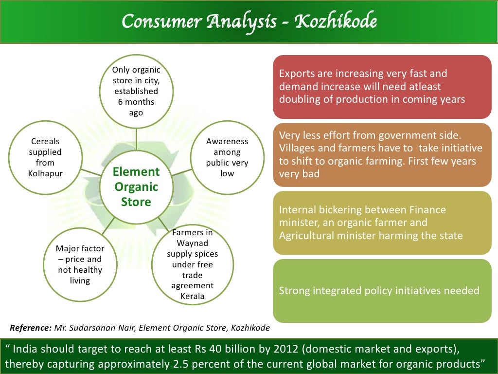 Statistical data on organic farming in india 2020 image