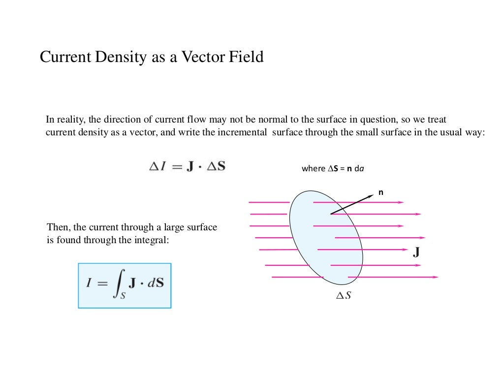 Current ,current Density , Equation Of Continuity 