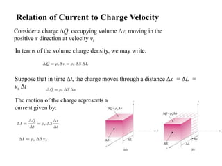Relation of Current to Charge Velocity
Consider a charge Q, occupying volume v, moving in the
positive x direction at velocity vx
In terms of the volume charge density, we may write:
Suppose that in time t, the charge moves through a distance x = L =
vx t
The motion of the charge represents a
current given by:
 