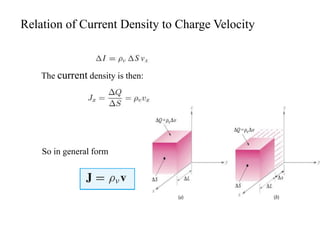 Relation of Current Density to Charge Velocity
The current density is then:
So in general form
 