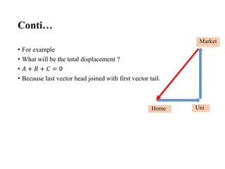 Conti…
• For example
• What will be the total displacement ?
• 𝐴 + 𝐵 + 𝐶 = 0
• Because last vector head joined with first vector tail.
Home Uni
Market
 