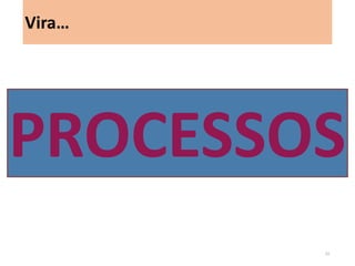 PROCESSOS 
Vira… 
23  