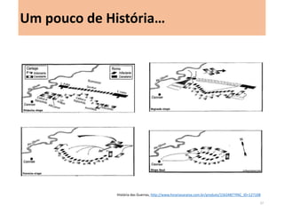 História das Guerras, http://www.livrariasaraiva.com.br/produto/1563487?PAC_ID=127108 
27 
Um pouco de História…  