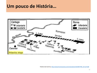 Um pouco de História… 
História das Guerras, http://www.livrariasaraiva.com.br/produto/1563487?PAC_ID=127108 
28  