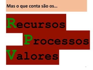 Mas o que conta são os… 
Recursos 
Processos 
Valores 
33  
