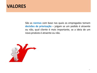 São as normas com base nas quais os empregados tomam decisões de priorização – julgam se um pedido é atraente ou não, qual cliente é mais importante, se a ideia de um novo produto é atraente ou não. 
VALORES 
36  