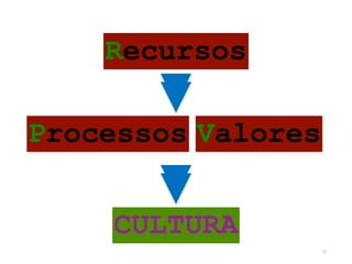 CULTURA 
37  