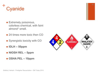+ 
Cyanide 
 Extremely poisonous, 
colorless chemical, with faint 
almond* smell. 
 24 times more toxic then CO 
 Synergistic toxicity with CO 
 IDLH – 50ppm 
 NIOSH REL – 5ppm 
 OSHA PEL – 10ppm 
Watford, Herbert - Firefighter Resuscitation - EM Today 2014 
41 
 