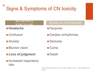 + 
Signs & Symptoms of CN toxicity 
 Headache 
 Confusion 
 Anxiety 
 Blurred vision 
 Loss of judgment 
 Increased respiratory 
rate 
 Dyspnea 
 Cardiac arrhythmias 
 Seizures 
 Coma 
 Death 
MODERATE 
EXPOSURE 
SERIOUS EXPOSURE 
Used with permission from Capt. Steve Jones – Burlington Fire 
Dept 
 