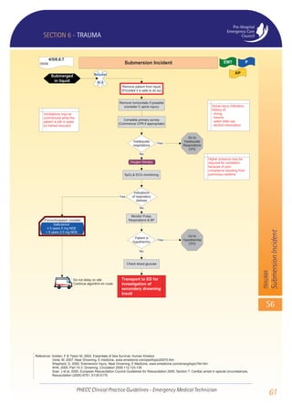 Emt Algorithm Emt outlines | PDF