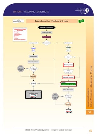 Emt outlines | PDF