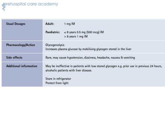 250mg/5ml paracetamol dosage Review EMT Pharmacology 250mg/5ml paracetamol dosage Review EMT Pharmacology