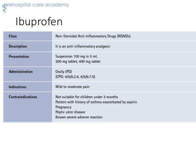 paracetamol dosage 250mg/5ml Review Pharmacology EMT paracetamol dosage 250mg/5ml Review Pharmacology EMT