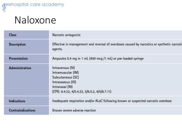 dosage paracetamol 250mg/5ml Pharmacology Review EMT dosage paracetamol 250mg/5ml Pharmacology Review EMT