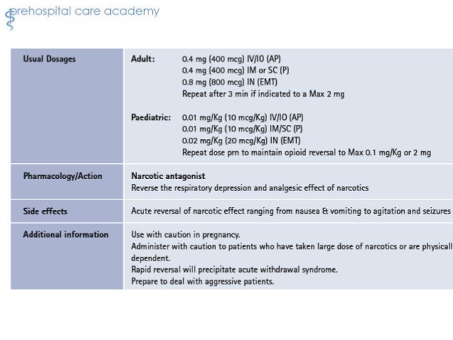 old dose year paracetamol 4 Review EMT Pharmacology old dose year paracetamol 4 Review EMT Pharmacology