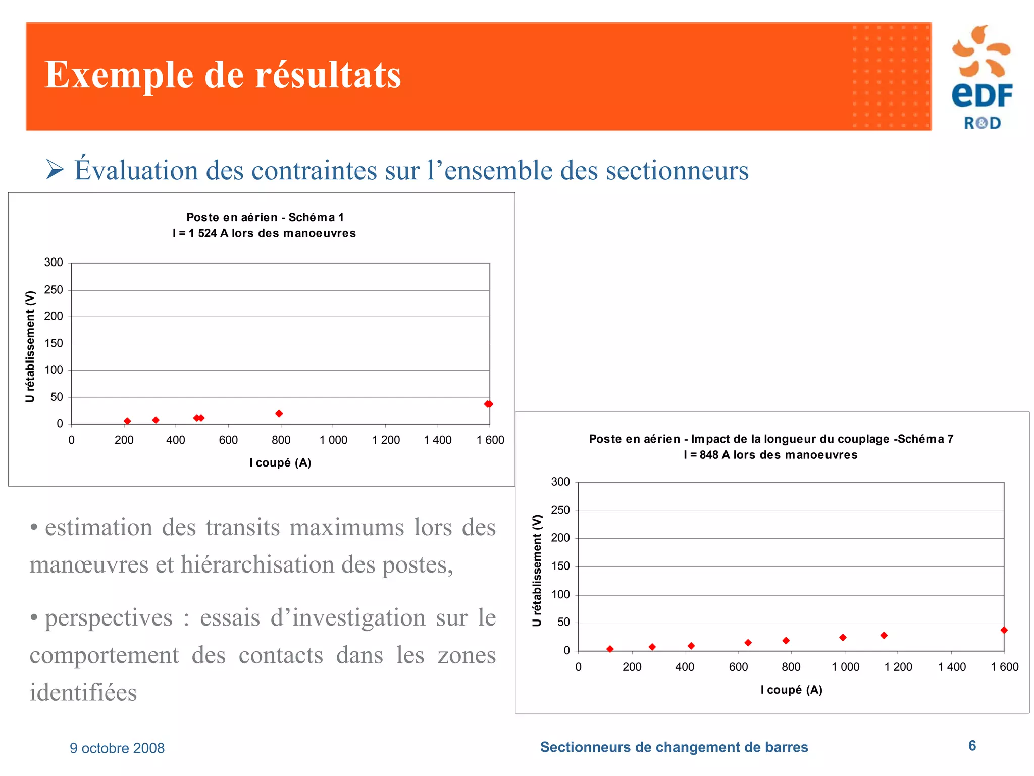 Emtp User Group092008 Edf Sectionneurs Web