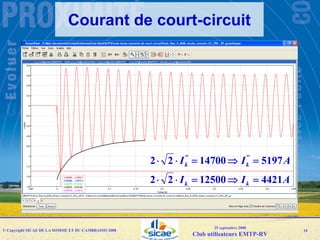 Emtp User Group092008 Sicae Raccordement Resau Web