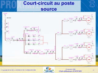 Emtp User Group092008 Sicae Raccordement Resau Web