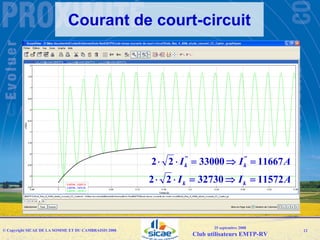 Emtp User Group092008 Sicae Raccordement Resau Web
