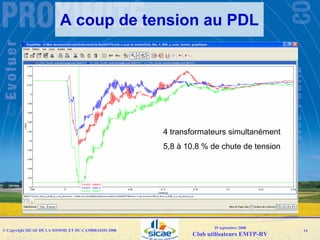 Emtp User Group092008 Sicae Raccordement Resau Web