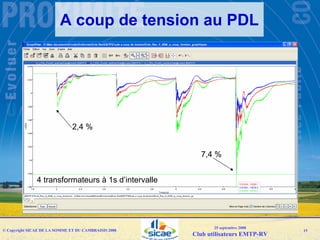 Emtp User Group092008 Sicae Raccordement Resau Web
