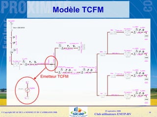 Emtp User Group092008 Sicae Raccordement Resau Web