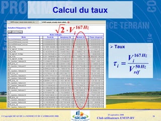 Emtp User Group092008 Sicae Raccordement Resau Web