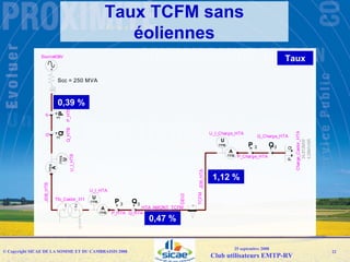 Emtp User Group092008 Sicae Raccordement Resau Web
