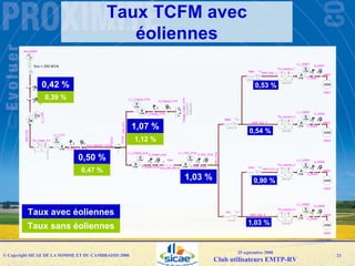 Emtp User Group092008 Sicae Raccordement Resau Web