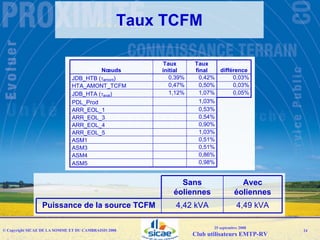 Emtp User Group092008 Sicae Raccordement Resau Web