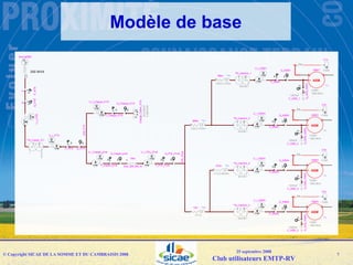 Emtp User Group092008 Sicae Raccordement Resau Web