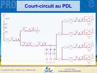 Emtp User Group092008 Sicae Raccordement Resau Web