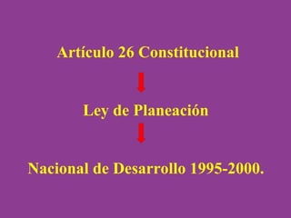 Artículo 26 Constitucional   Ley de Planeación  Nacional de Desarrollo 1995-2000.  