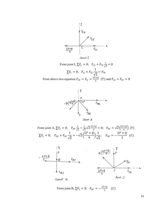 11
From joint I, ∑𝐹𝑦 = 0; 𝐹𝐼𝐴 + 𝐹𝐼𝐸
1
2
= 0
∑𝐹
𝑥 = 0; 𝐹𝐼𝐽 + 𝐹𝐼𝐸
1
2
= 𝐹𝐼𝐻
From above two equation 𝐹𝐼𝐻 = 𝐹𝐼𝐽 =
2𝑃+𝑄
4
(𝑇) and 𝐹𝐼𝐴 = 𝐹𝐼𝐸 = 0
From joint A, ∑𝐹
𝑦 = 0; 𝐹𝐴𝐸
1
2
−
1
2
2
2𝑃+𝑄
4
= 0; 𝐹𝐴𝐸 = 2
2𝑃+𝑄
4
(𝑇)
∑𝐹
𝑦 = 0; 𝐹𝐴𝐵 + 𝐹𝐴𝐸
1
2
= − 2
2𝑃 + 𝑄
4
1
2
; 𝐹𝐴𝐵 = −
2𝑃 + 𝑄
2
(𝐶)
From joint B, ∑𝐹
𝑥 = 0; 𝐹𝐵𝐶 = −
2𝑃+𝑄
2
(𝐶)
 