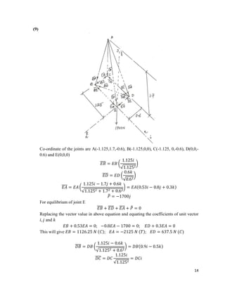 14
(9)
Co-ordinate of the joints are A(-1.125,1.7,-0.6), B(-1.125,0,0), C(-1.125, 0,-0.6), D(0,0,-
0.6) and E(0,0,0)
𝐸𝐵 = 𝐸𝐵
1.125𝑖
1.1252
𝐸𝐷 = 𝐸𝐷
0.6𝑘
0.62
𝐸𝐴 = 𝐸𝐴
1.125𝑖 − 1.7𝑗 + 0.6𝑘
1.1252 + 1.72 + 0.62
= 𝐸𝐴 0.53𝑖 − 0.8𝑗 + 0.3𝑘
𝑃 = −1700𝑗
For equilibrium of joint E
𝐸𝐵 + 𝐸𝐷 + 𝐸𝐴 + 𝑃 = 0
Replacing the vector value in above equation and equating the coefficients of unit vector
𝑖, 𝑗 and 𝑘
𝐸𝐵 + 0.53𝐸𝐴 = 0; −0.8𝐸𝐴 − 1700 = 0; 𝐸𝐷 + 0.3𝐸𝐴 = 0
This will give 𝐸𝐵 = 1126.25 𝑁 𝐶 ; 𝐸𝐴 = −2125 𝑁 𝑇 ; 𝐸𝐷 = 637.5 𝑁 (𝐶)
𝐷𝐵 = 𝐷𝐵
1.125𝑖 − 0.6𝑘
1.1252 + 0.62
= 𝐷𝐵 0.9𝑖 − 0.5𝑘
𝐷𝐶 = 𝐷𝐶
1.125𝑖
1.1252
= 𝐷𝐶𝑖
 