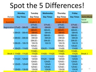 Session Timetable Pdf Practical session - Timetable process management | PPTX