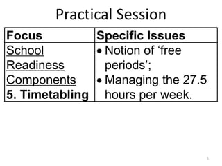 Practical Session Slide Practical session - Timetable process management | PPTX