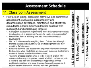 Assessment Schedule
11. Classroom Assessment
12.TestandExaminationPreparation
13.SecondChanceOpportunity
14.FinalExpectation
15.Grades,Marks,Targets,etc.
• How are on-going, classroom formative and summative
assessment, evaluation, accountability and
documentation developed, maintained and effectively
executed to ensure maximum learner success with
meaningful and challenging targets?
• Concept of assessment might be the most misunderstood concept
in schooling – it is assessment when the marks are changeable!
• Has shifted from a ‘teaching tool’ to a ‘documentation tool’
(evaluation);
• We can’t fatten cows by weighing them. But we should weigh
them to assess and adjust how we are feeding them until they
meet the ‘fat’ standard.
• Effective teachers use assessment to gather information in order
to determine what next steps are necessary to ensure the learners
meet the desired standards and outcomes;
• Teaching process: explain what is to be learned; explain why
success in learning is important; model what is to be learned; ask
a friend to see how well the learning is happening; provide
additional modeling; one more time see how well you can do it;
repeat last two steps until satisfied and then get tested! 20
 