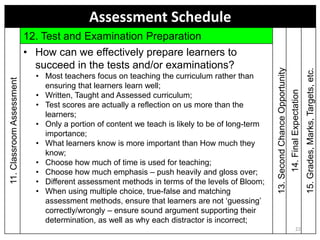 Assessment Schedule11.ClassroomAssessment
12. Test and Examination Preparation
13.SecondChanceOpportunity
14.FinalExpectation
15.Grades,Marks,Targets,etc.
• How can we effectively prepare learners to
succeed in the tests and/or examinations?
• Most teachers focus on teaching the curriculum rather than
ensuring that learners learn well;
• Written, Taught and Assessed curriculum;
• Test scores are actually a reflection on us more than the
learners;
• Only a portion of content we teach is likely to be of long-term
importance;
• What learners know is more important than How much they
know;
• Choose how much of time is used for teaching;
• Choose how much emphasis – push heavily and gloss over;
• Different assessment methods in terms of the levels of Bloom;
• When using multiple choice, true-false and matching
assessment methods, ensure that learners are not ‘guessing’
correctly/wrongly – ensure sound argument supporting their
determination, as well as why each distractor is incorrect;
22
 